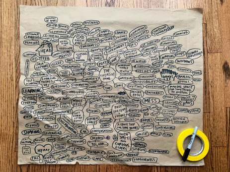 creative-home-mind-map